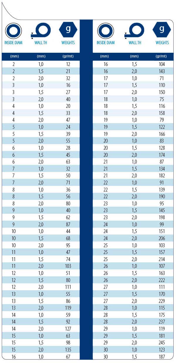 technical tables SIL - SILICONE TUBES