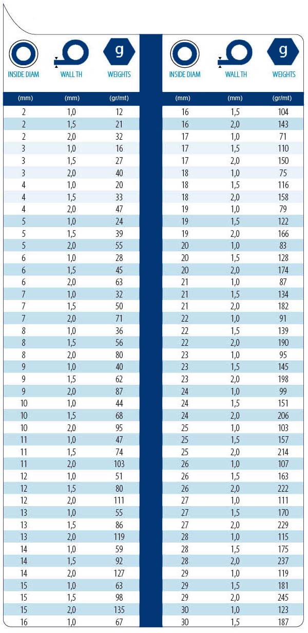 technical tables SIL - SILICONE TUBES