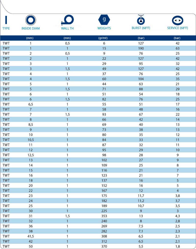 technical tables TWT THINWALL EXTRUDED TUBES IN PTFE