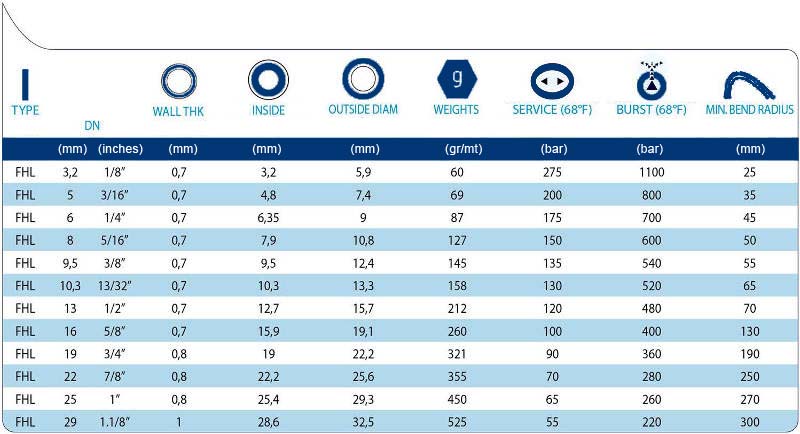 technical tables FHL