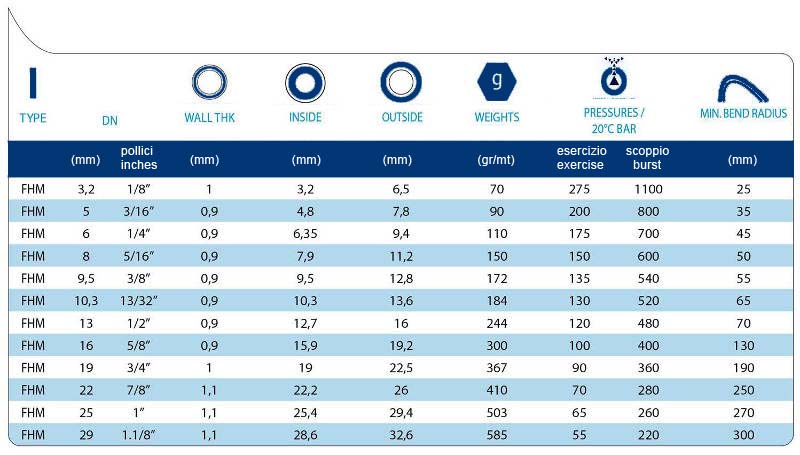 technical tables FHL