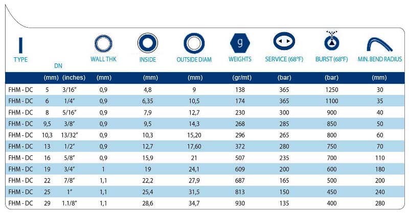 technical tables FHL