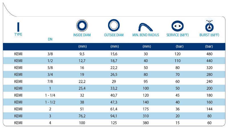 technical tables KEMI