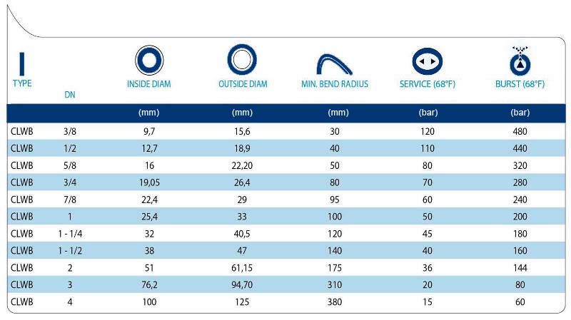 technical tables CLWB PTFE CONVOLUTED HOSES