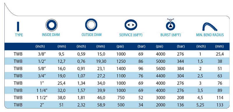 technical tables TWB - PTFE TAPE WRAPPED CONVOLUTED HOSES