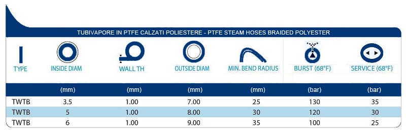 technical tables TWTB - PTFE STEAM HOSES BRAIDED POLYESTER