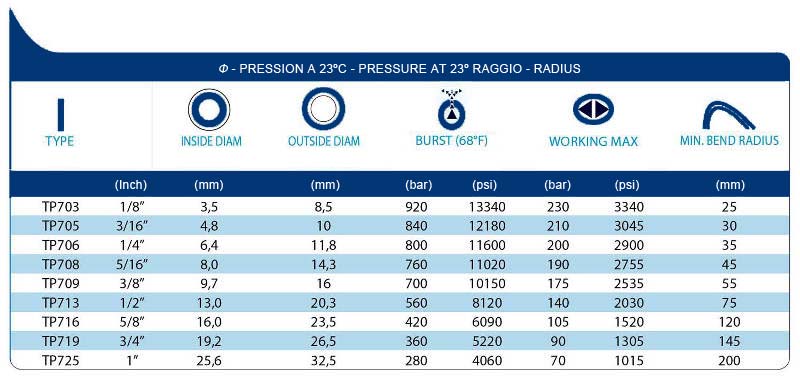 technical tables TP7