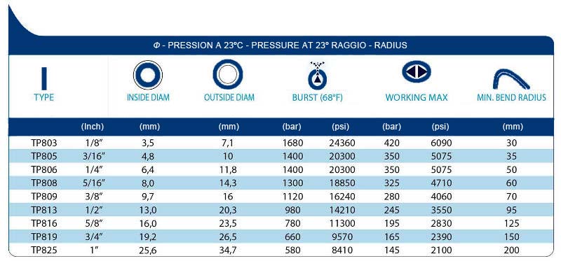 technical tables TP8