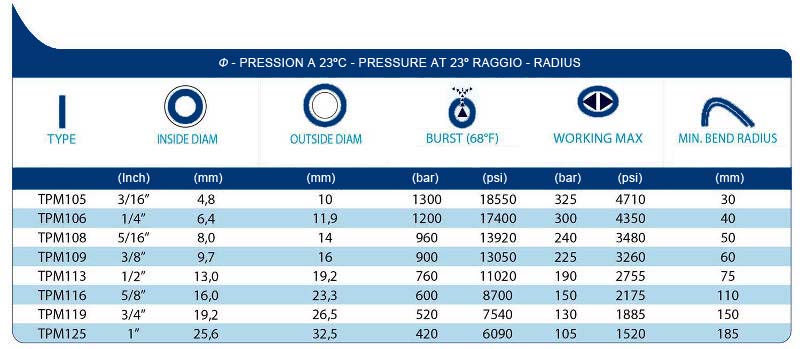 technical tables TPM1