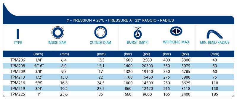 technical tables TPM2