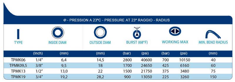 technical tables TPMK