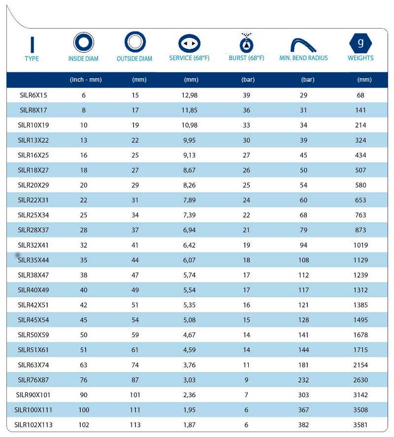 technical tables ARMED SIL