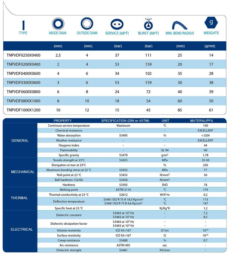 technical tables PVDF