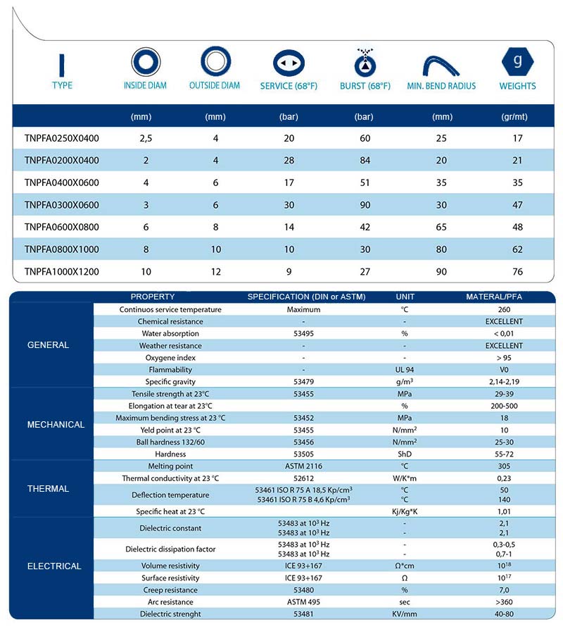 technical tables PFA