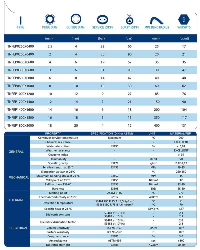 technical tables FEP