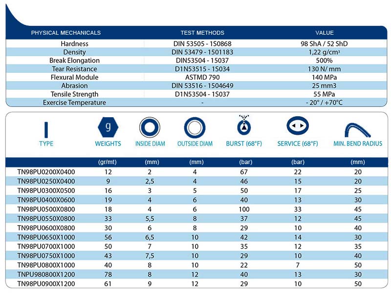 technical tables PU - POLYURETHANE