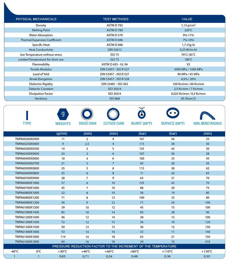 technical tables PA6