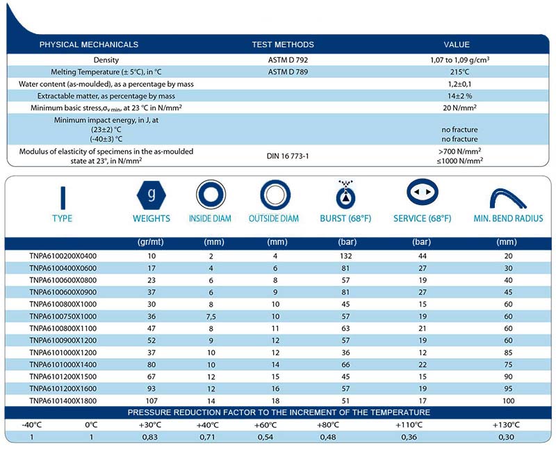 technical tables PA6.10 - Polyamide