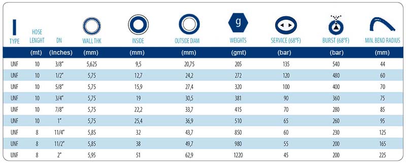 technical tables UNIFLOW