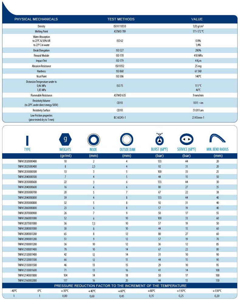 technical tables PA12